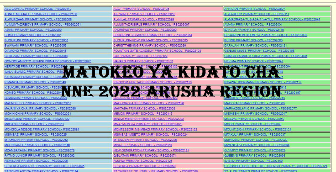 Matokeo ya Kidato Cha Nne 2022 Arusha Region